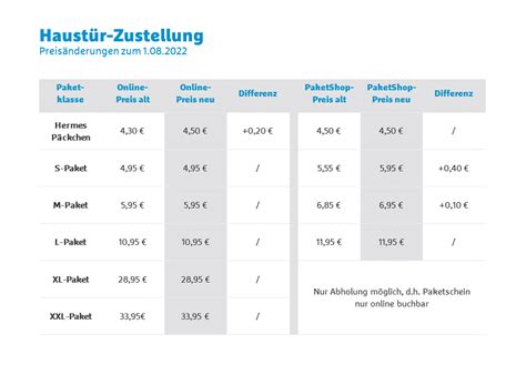 hermes kosten paket|hermes preisübersicht.